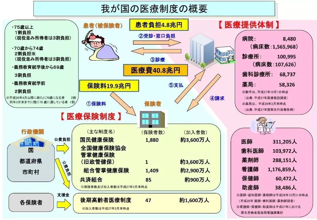 广东省基本医疗保险制度，构建健康广东的重要基石