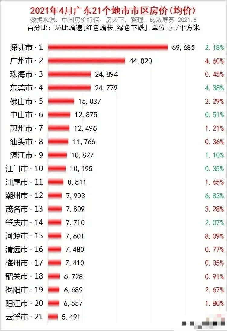 广东省花卉市场价格分析，花本价格概览