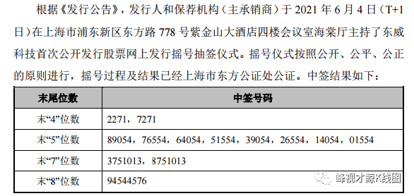 江苏华脉科技中签，探索科技领域的幸运之旅