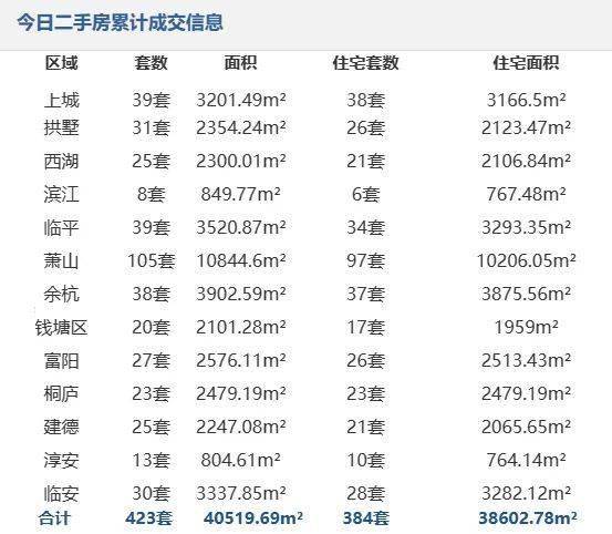 淳安房产网二手房市场深度解析