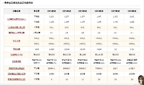 QQ会员一个月多少钱？深入了解QQ会员价格及其特权
