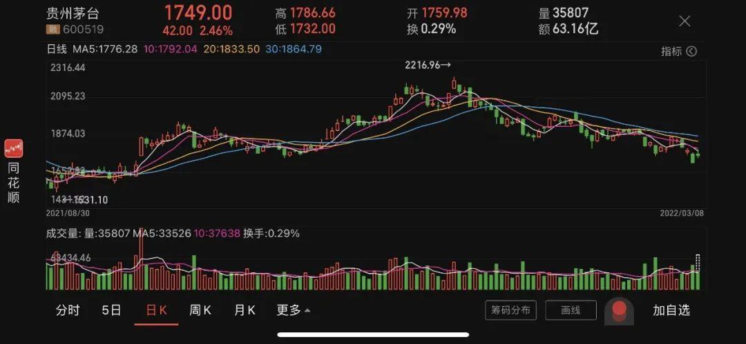 黄金股普遍下挫，美国黄金公司股价暴跌超4%