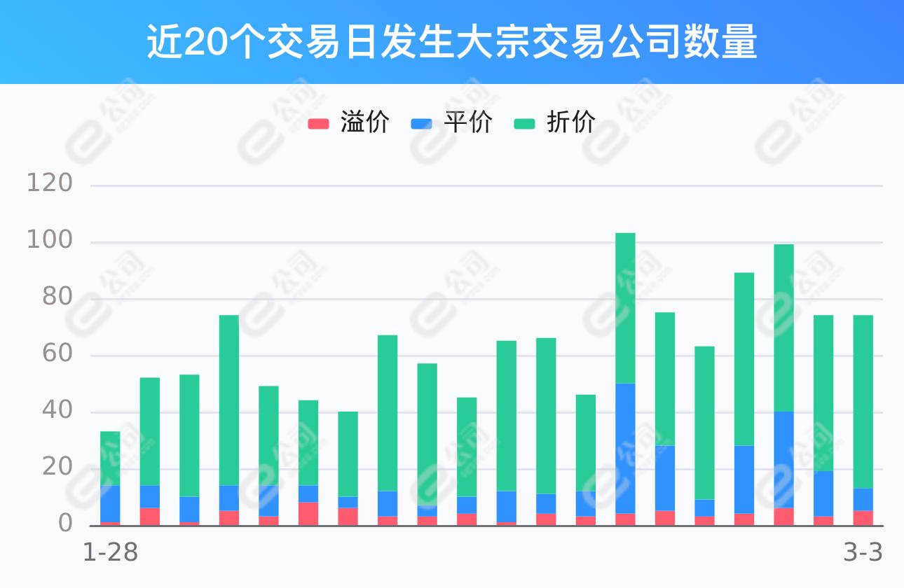 沪深两市成交额破万亿，连续64日刷新交易纪录！