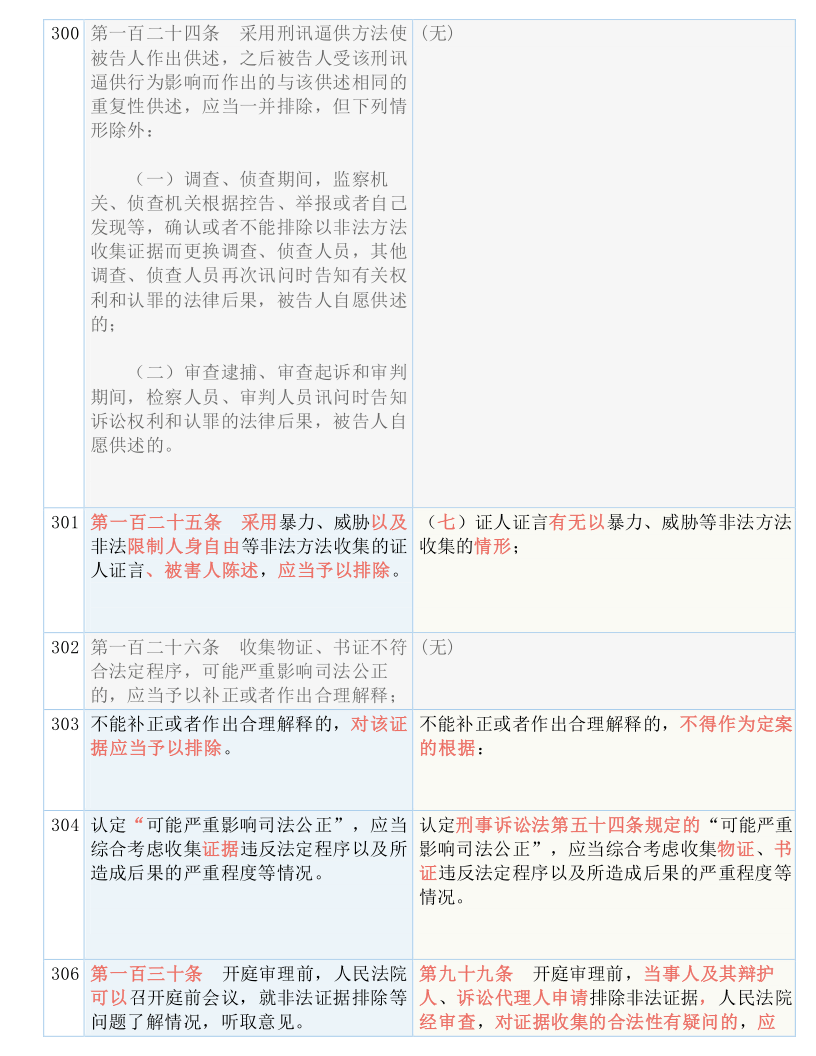 新澳内部资料精准大全-词语释义解释落实