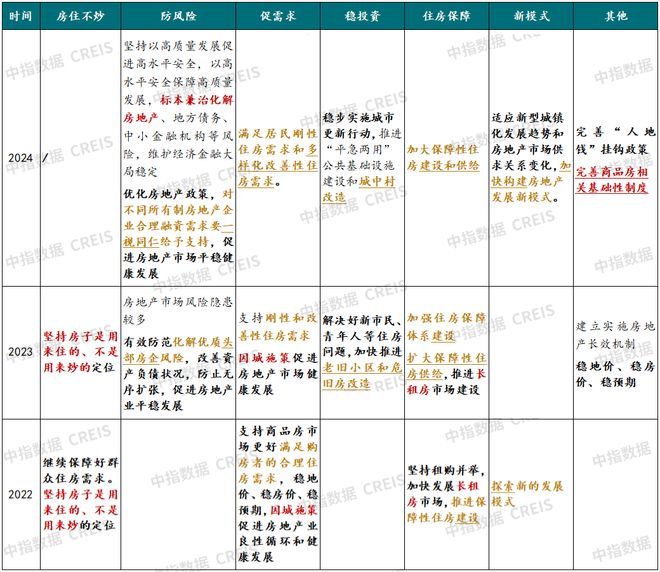 2024年正版资料全年免费-综合研究解释落实