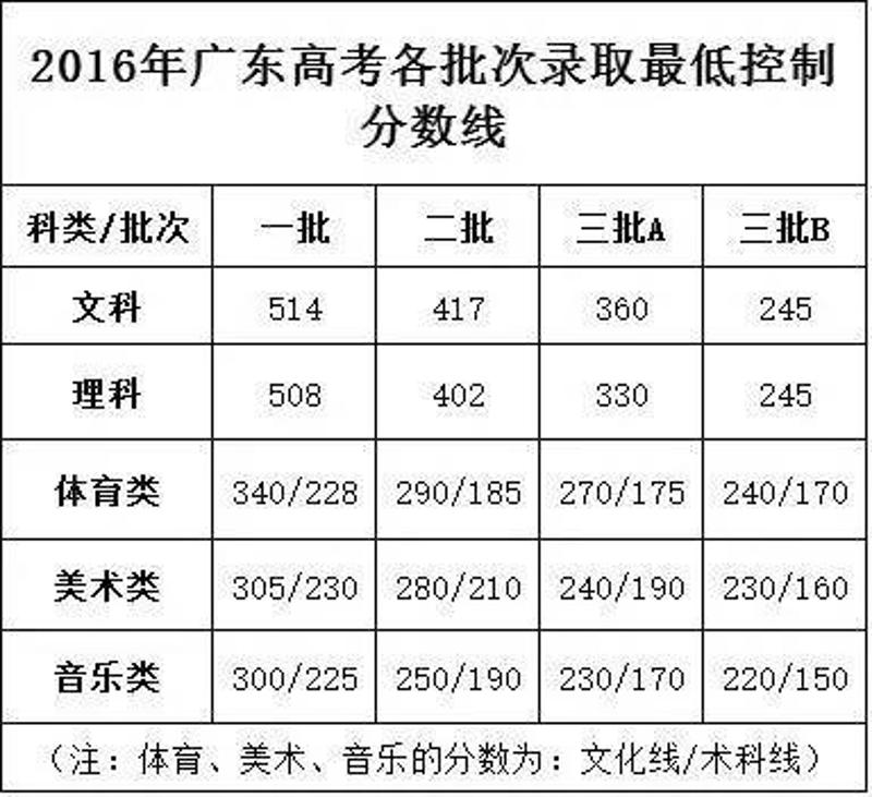 广东省2017年高考改革，迈向教育公平与多元化的重要一步