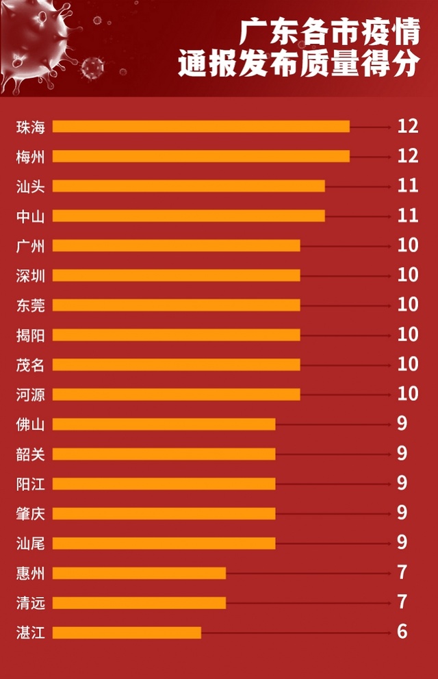 广东省疫情等级区域划分，策略与影响分析