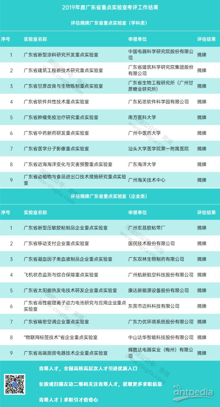 广东省建设考评结果，展现卓越成就与未来潜力