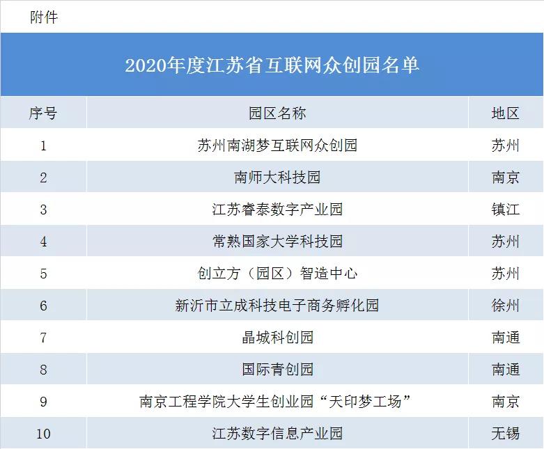 江苏科技园出租，优质资源与发展前景