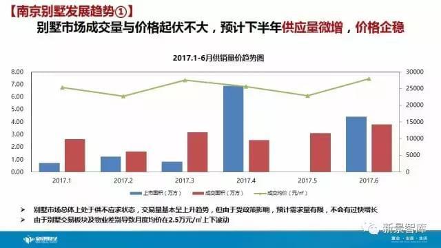 南京房产分析，市场现状与发展趋势