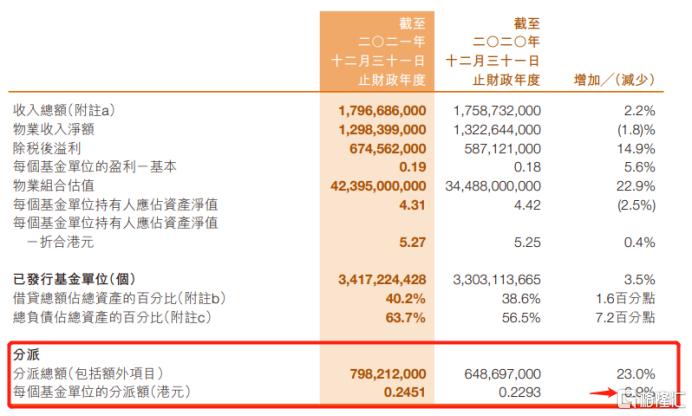 越秀房产信托，探索房地产信托的新路径