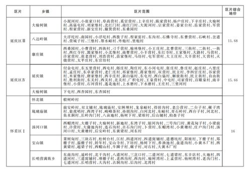 广东省土地补偿标准详解