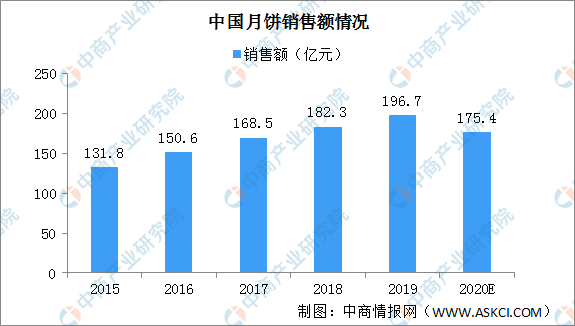 广东省大学就业创业现状与发展趋势分析