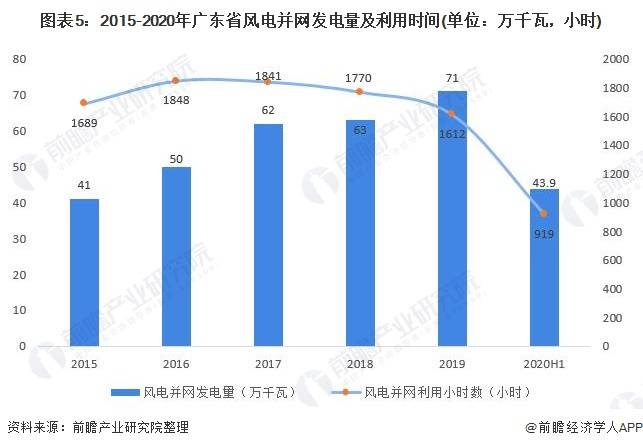 广东省尼龙网袋，产业现状与发展趋势