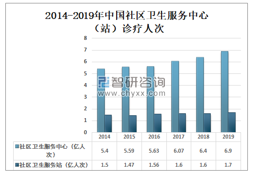 广东省社区医院的现状与发展