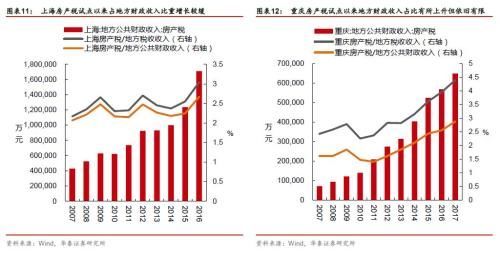 房产税合法性探究