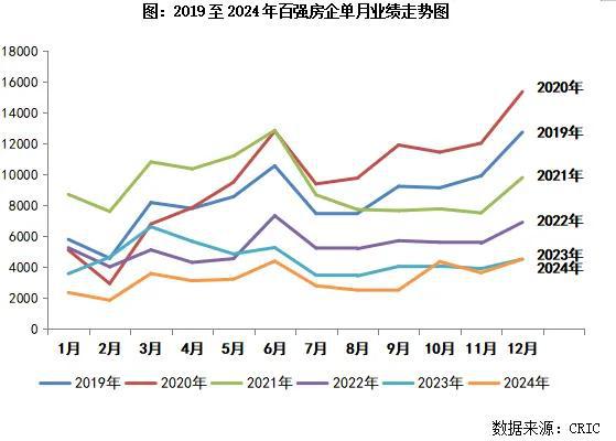 房产销售排行，揭示市场趋势与关键因素