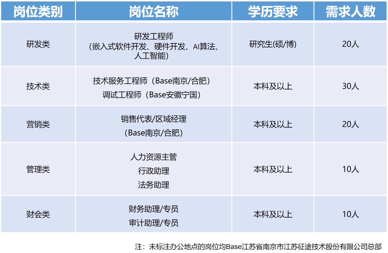 江苏嘉拓智能科技招聘——引领未来的智能科技人才聚集地