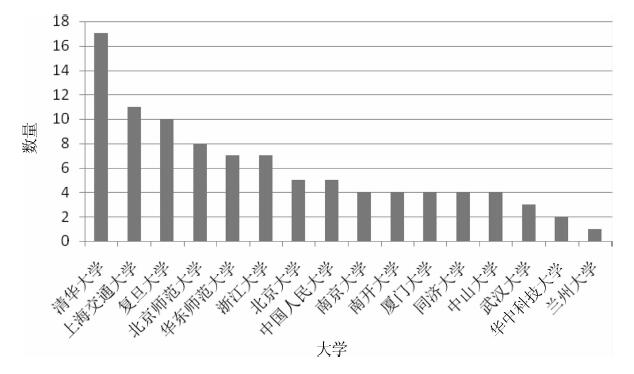 广东省本科论文的现状与发展趋势