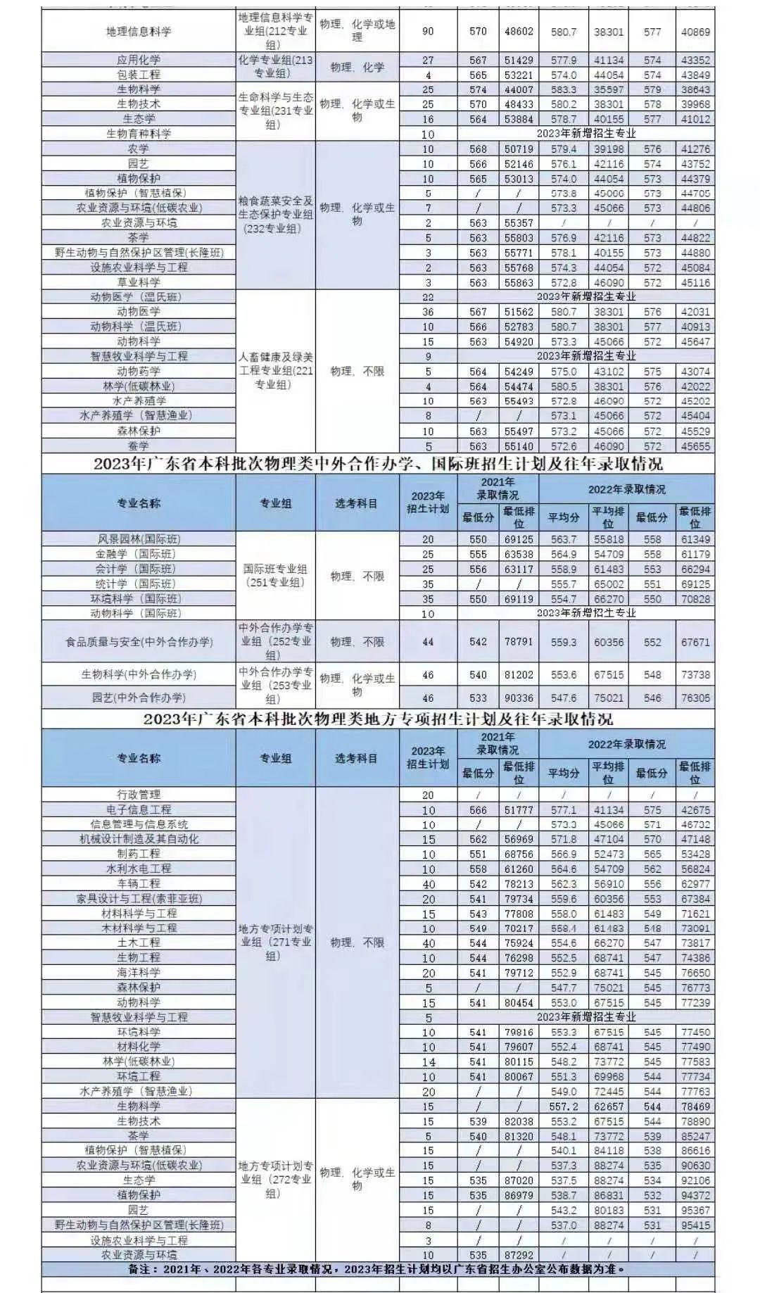 广东省美术联考重本线，探索艺术之路的里程碑