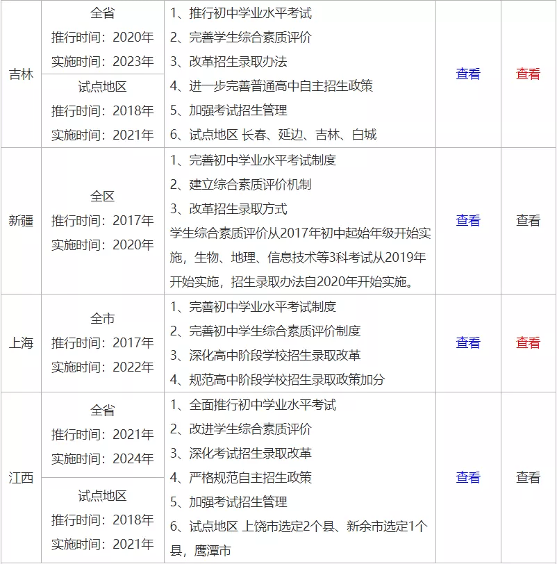 关于5个月宝宝肋骨突出的文章