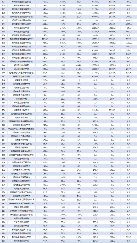 广东省与河南省人口对比研究