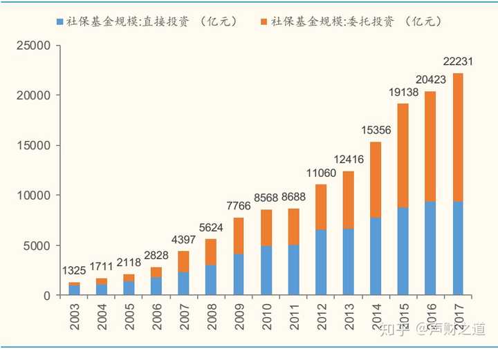 广东省社保联网，推动社会保障体系现代化