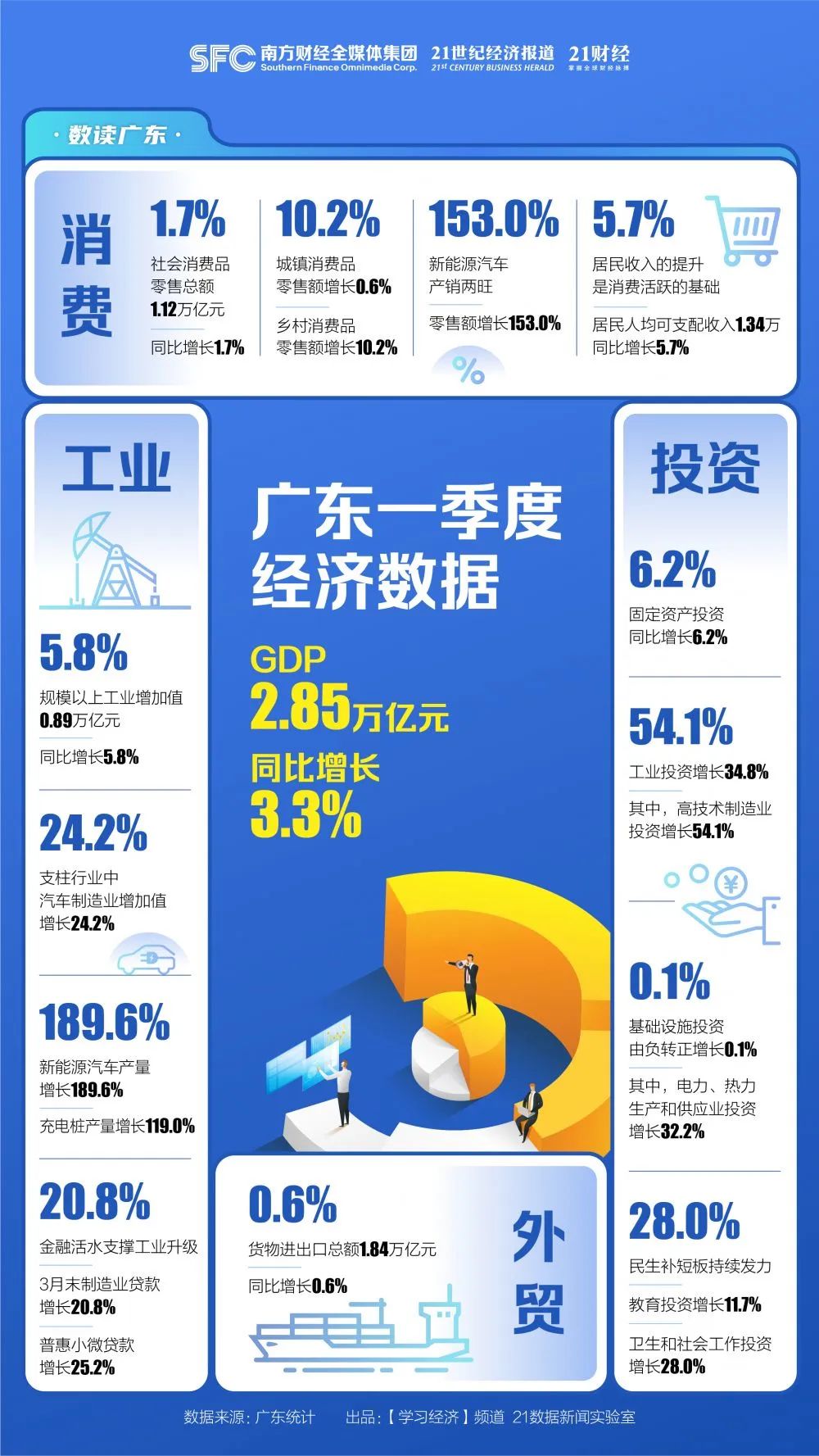 广东省2022年职称申报制度深度解读