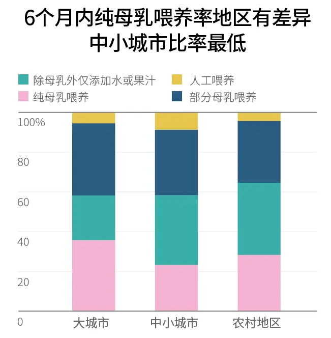 婴儿期宝宝六个月内奶粉需求量的探索