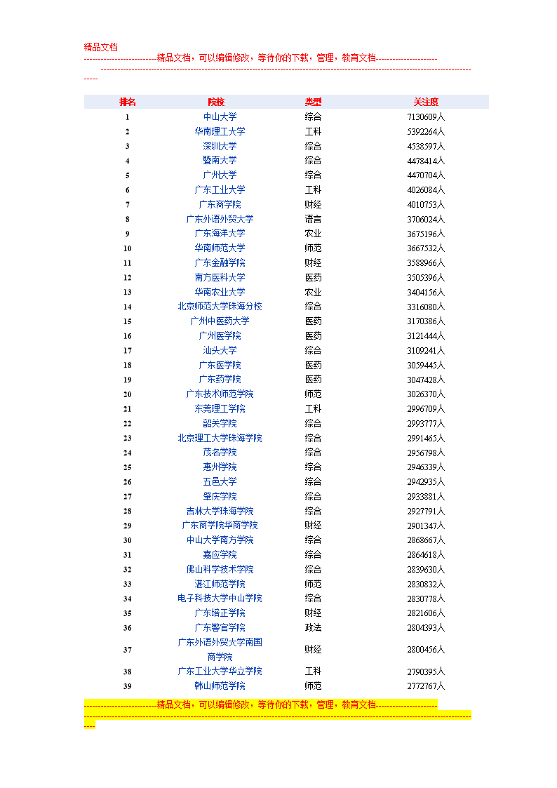 广东省学院排名及其影响力分析