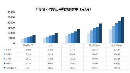 广东省涨工资趋势分析，机遇与挑战并存