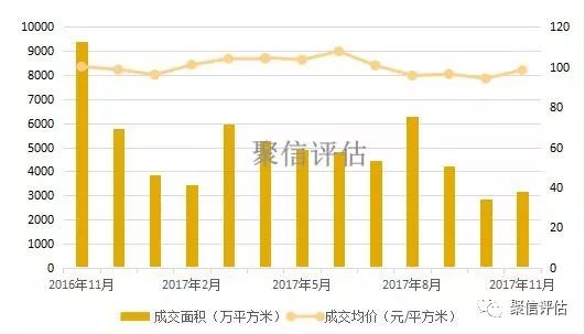 全国房产走势深度解析