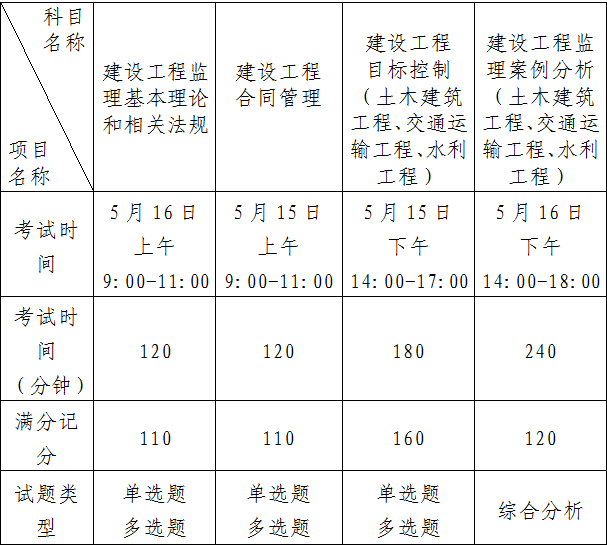 广东省监理证年审流程详解