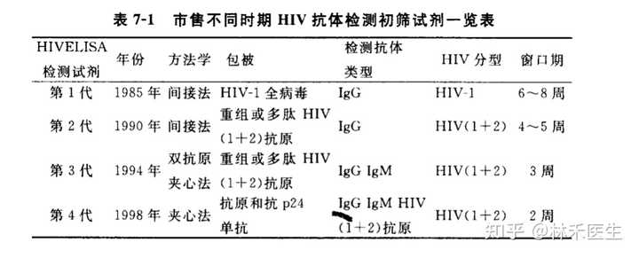 一个月阴排除艾滋吗？关于艾滋检测的深度解析