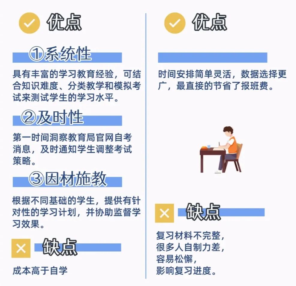 广东省自考复习方法