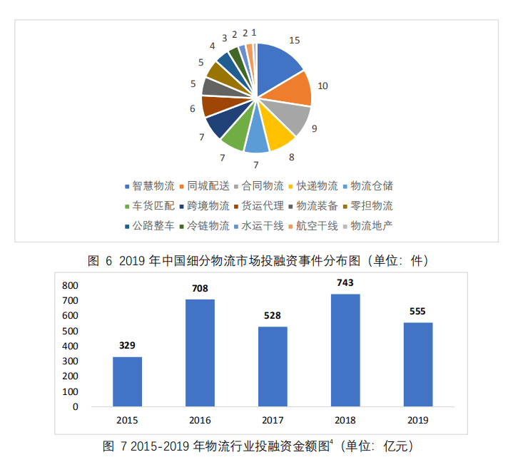 广东省快递企业，蓬勃发展与未来展望