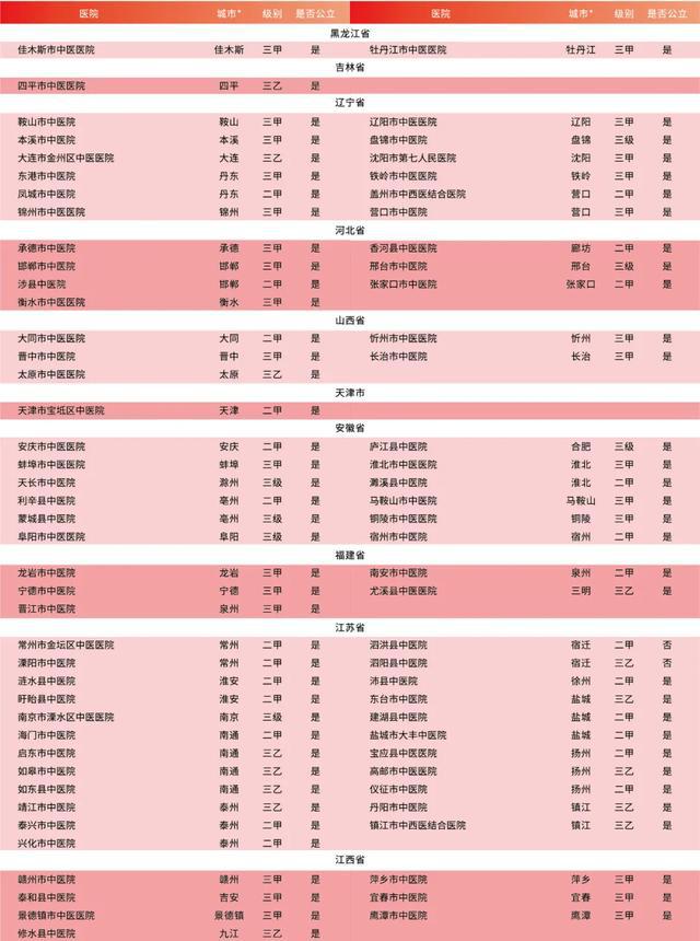 广东省村办医院的位置及其重要性