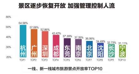 广东省全省复工时间的全面解读