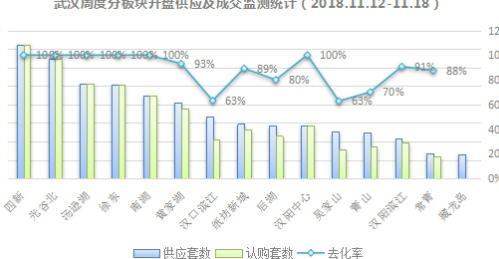 武汉房产均价，市场走势与影响因素分析