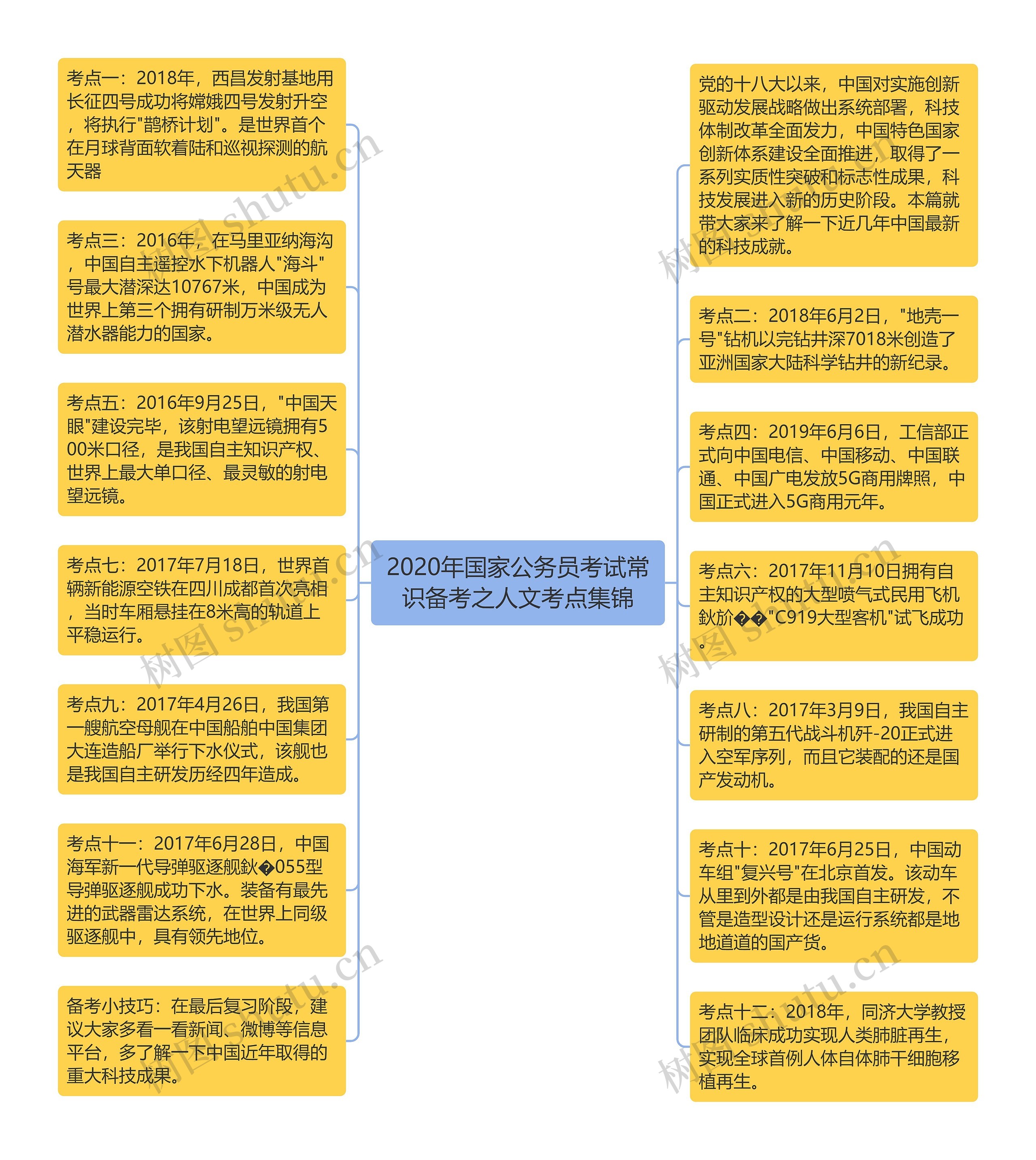 江苏国考科技人文常识概述