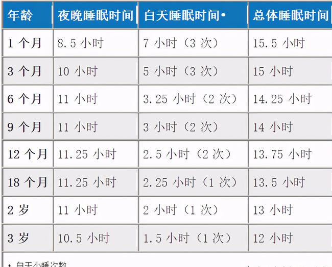 婴儿六个月睡眠时间与健康成长的深度关联