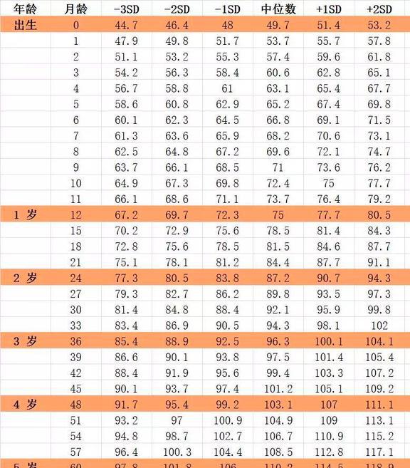 男宝11个月发育标准详解