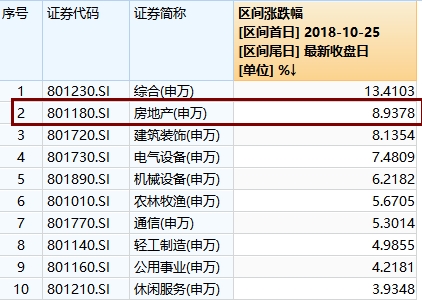 全国房产限售，影响与挑战