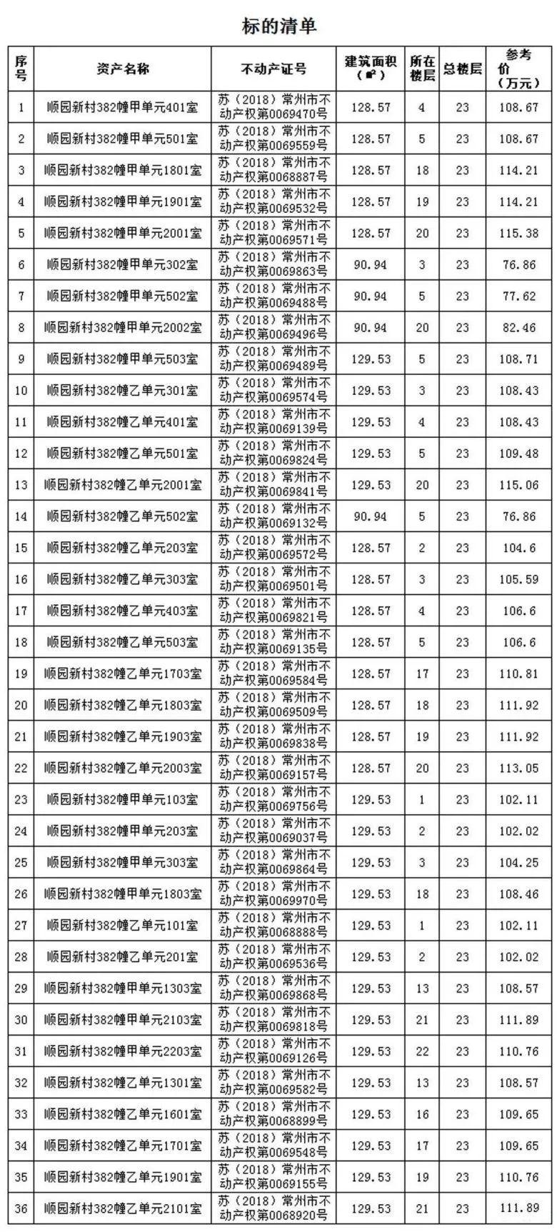 常州房产均价，市场走势与影响因素探讨