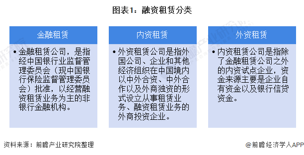 广东省融资租赁公司的蓬勃发展