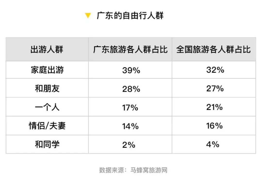 广东省旅游带货，探索新旅游经济模式