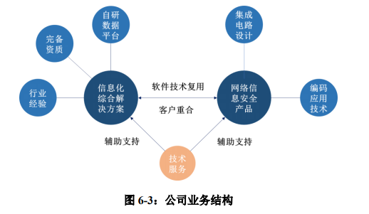 广东数据密码有限公司，探索信息安全领域的领先力量