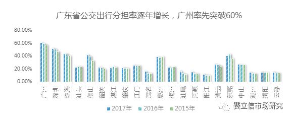 广东省的打车软件，探索与发展