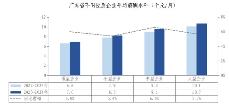 广东省人才招聘，繁荣景象与发展机遇