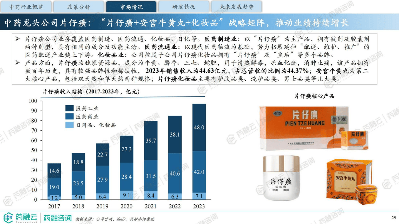 广东省药品中标价，市场变革与未来展望